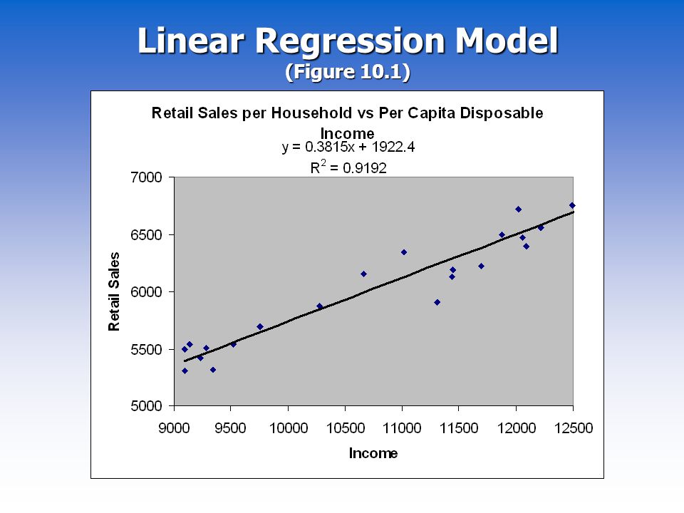 Linear Regression Model (Figure 10.1)