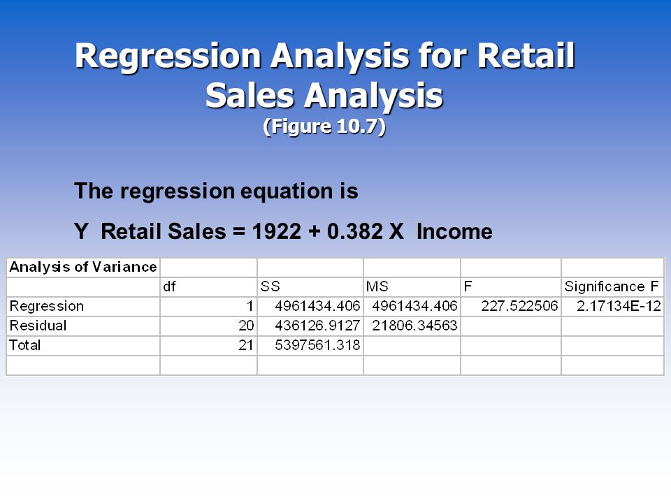 Regression Analysis for Retail Sales Analysis (Figure 10.7)