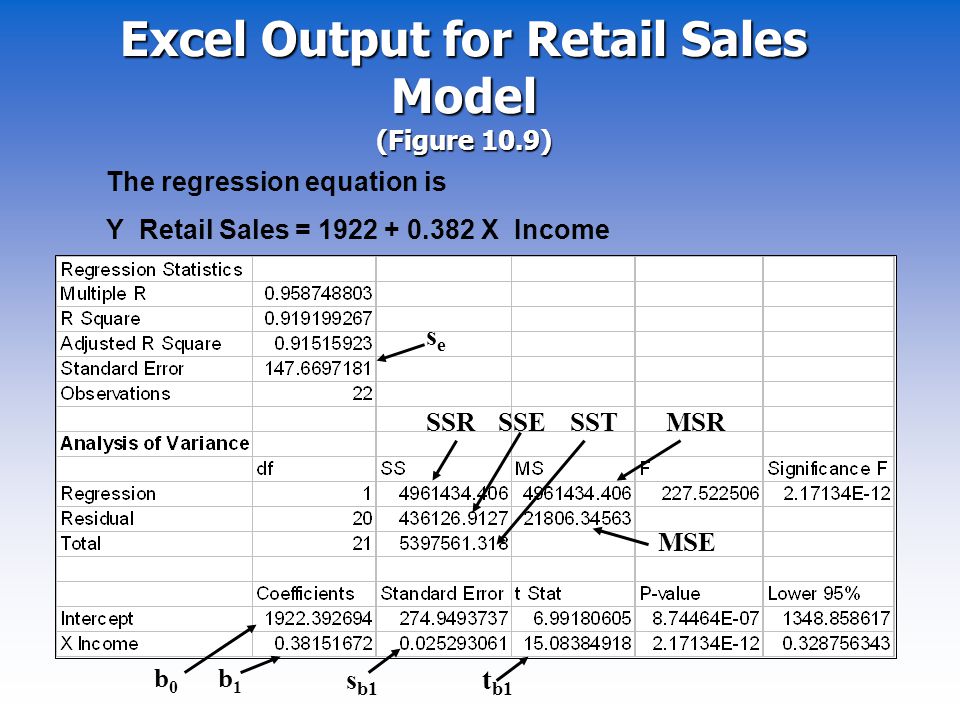 Excel Output for Retail Sales Model (Figure 10.9)