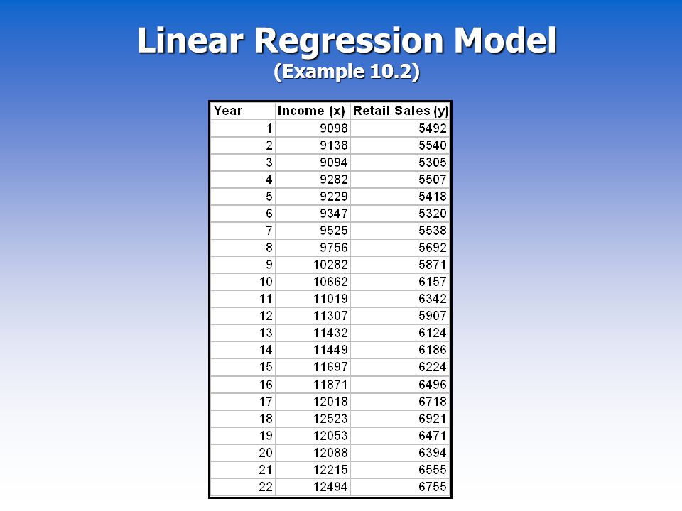 Linear Regression Model (Example 10.2)