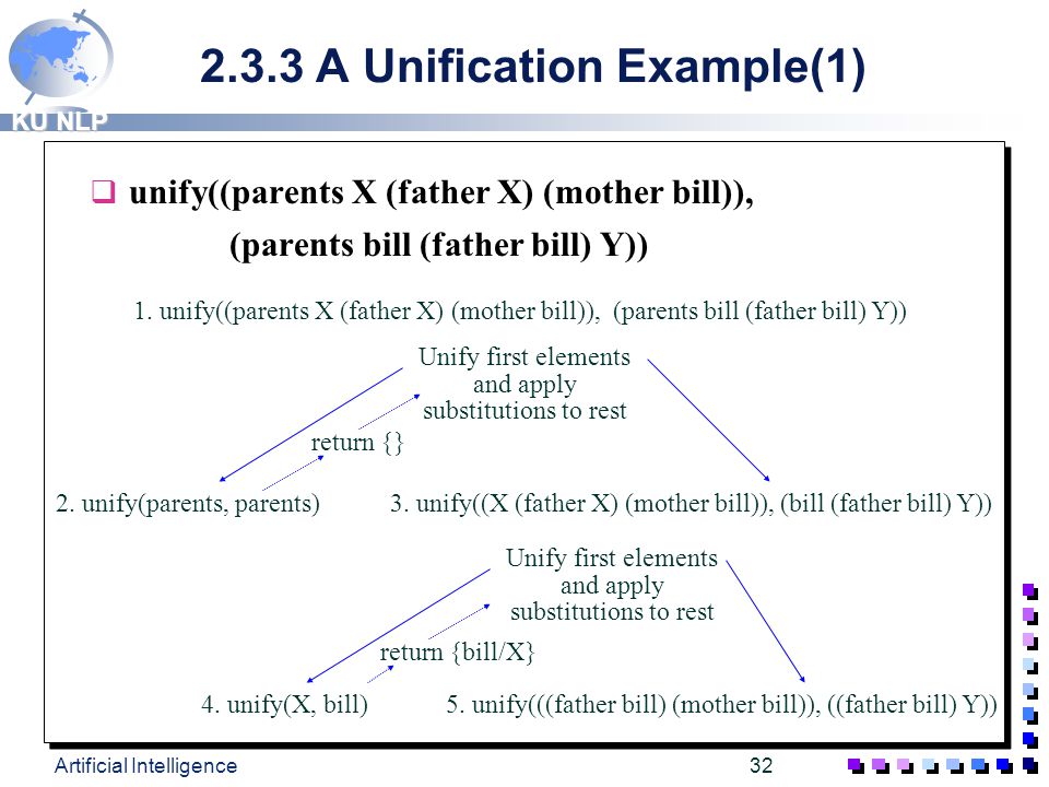 Artificial Intelligence Ppt Download