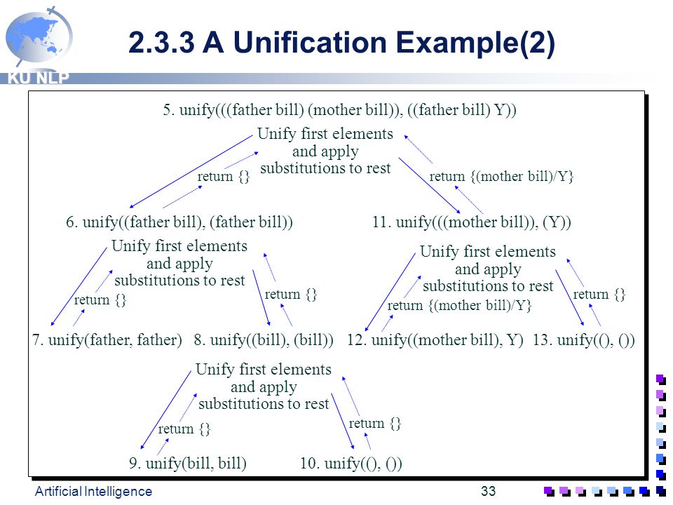 Artificial Intelligence Ppt Download