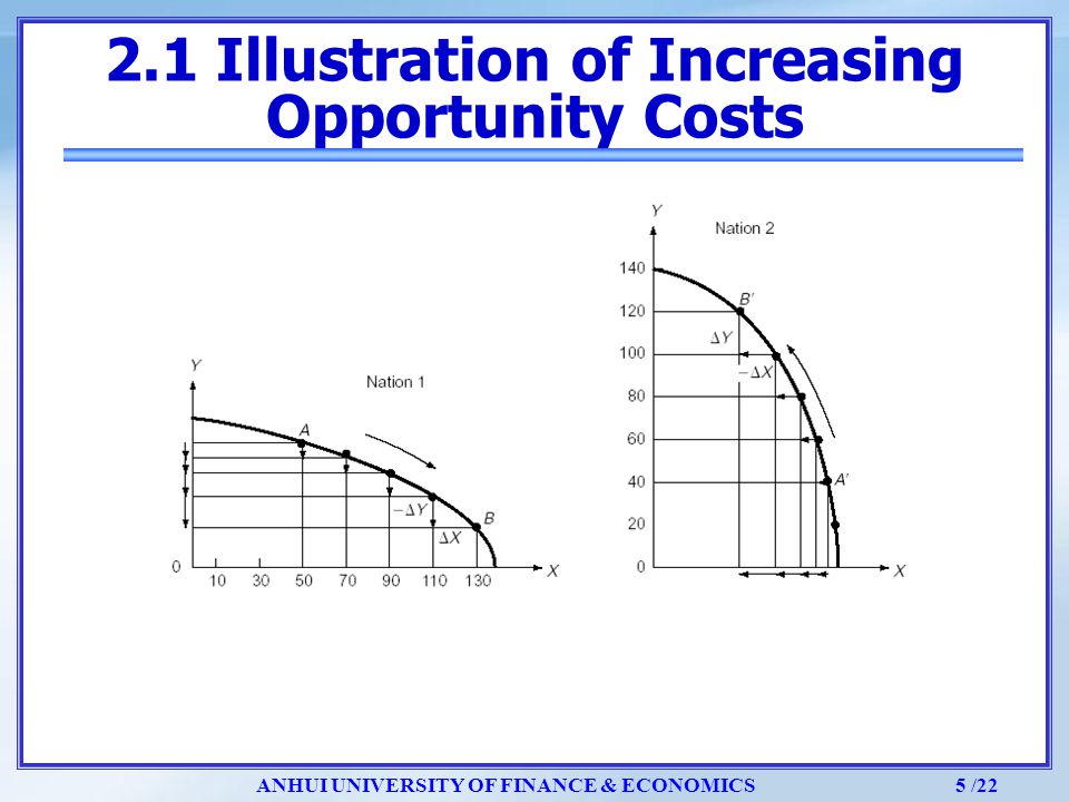 The Standard Theory of International Trade Chapter 3 - ppt video online ...