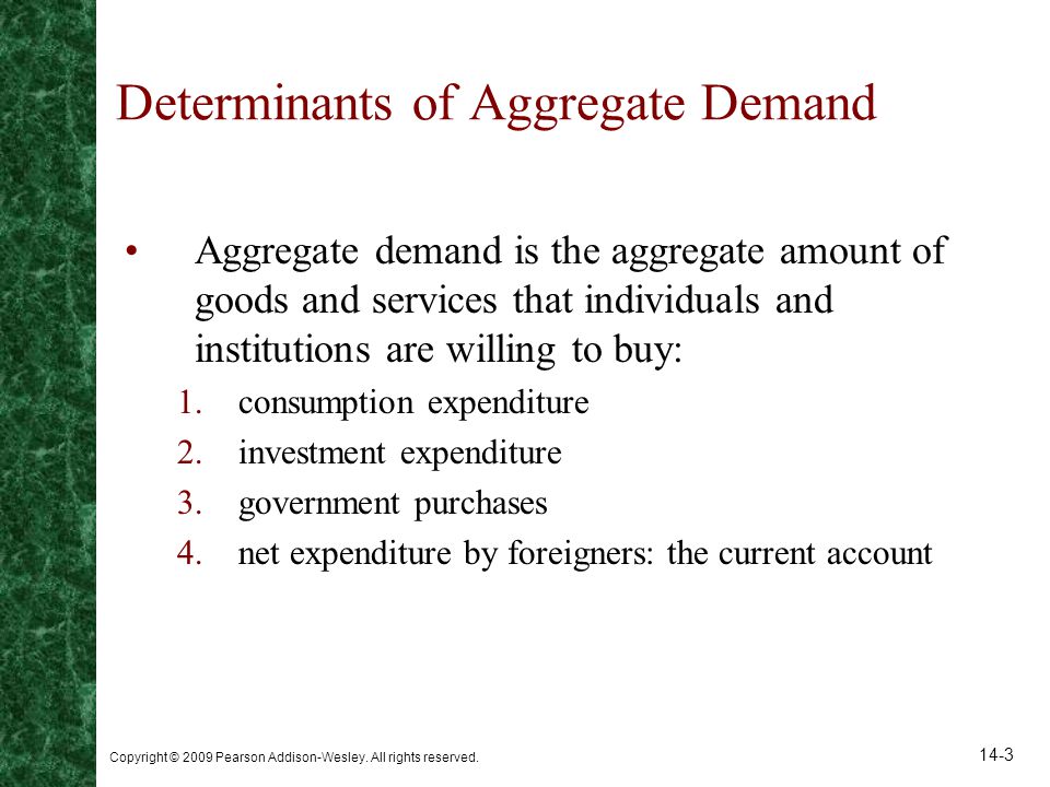 Determinants of Aggregate Demand