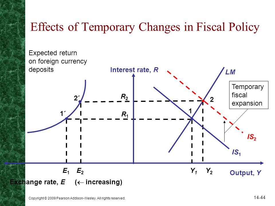 Effects of Temporary Changes in Fiscal Policy