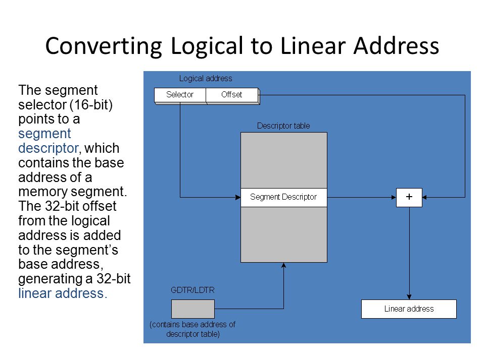 Converting Logical to Linear Address