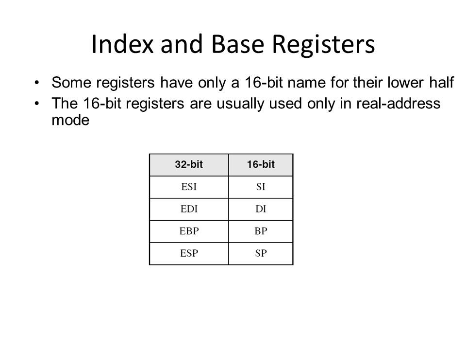 Index and Base Registers