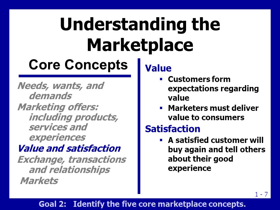 Understanding the Marketplace