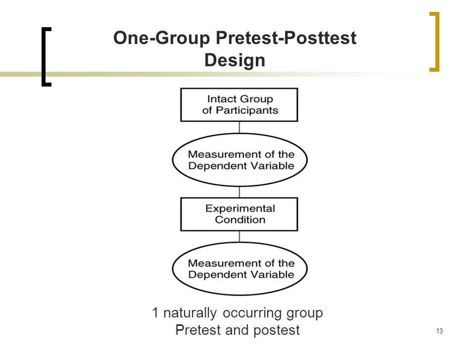 One-Group Pretest-Posttest Design