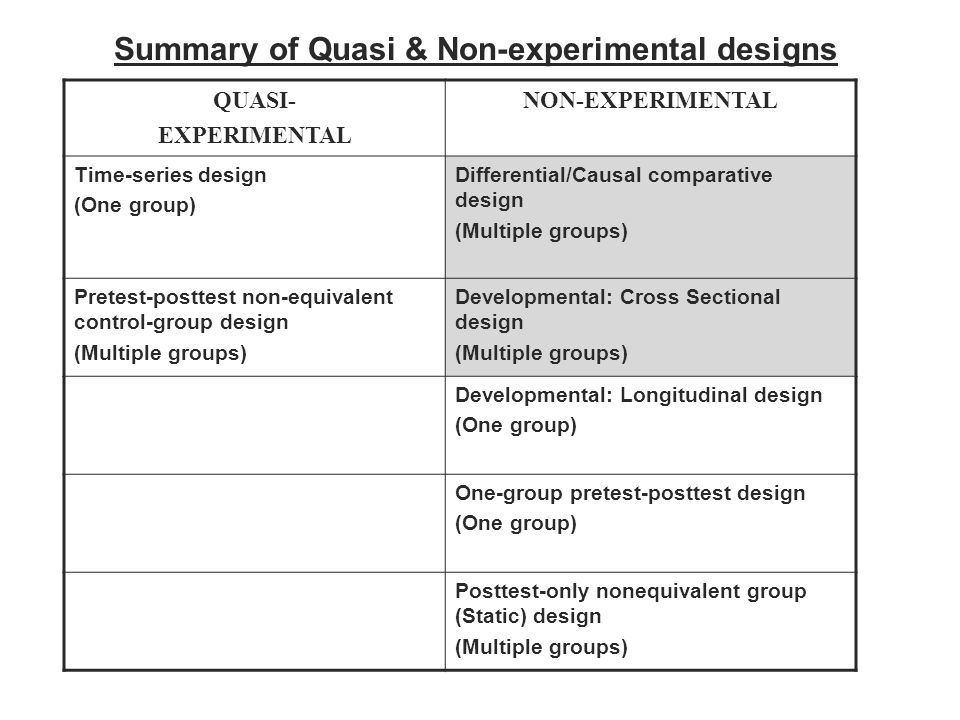Summary of Quasi & Non-experimental designs