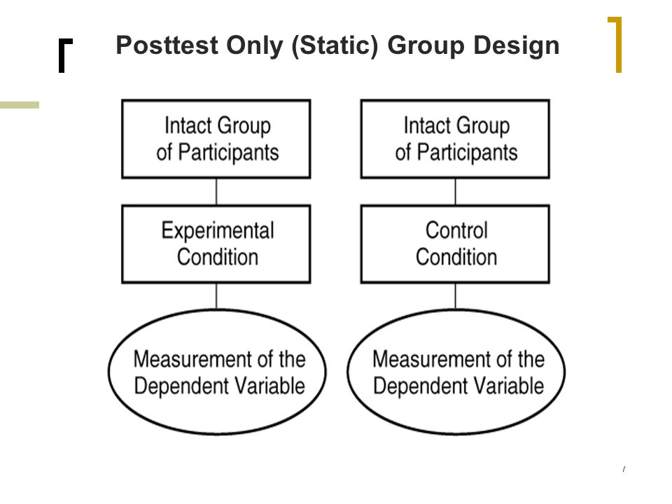 Posttest Only (Static) Group Design