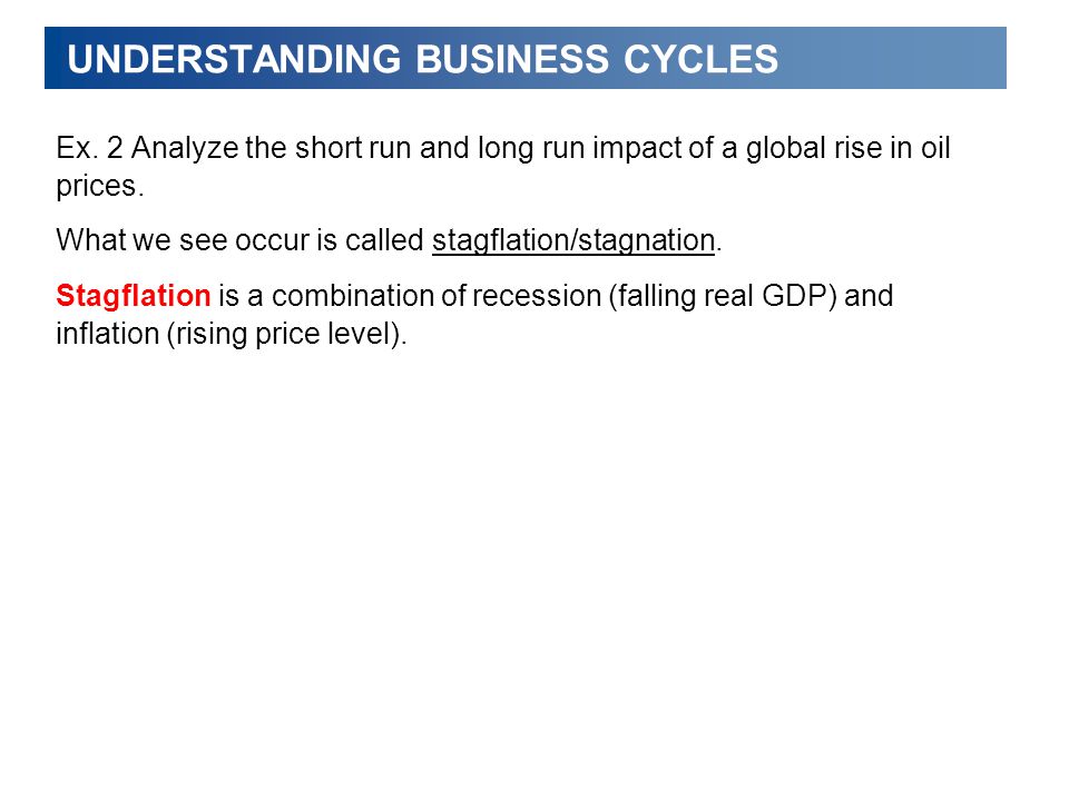 UNDERSTANDING BUSINESS CYCLES