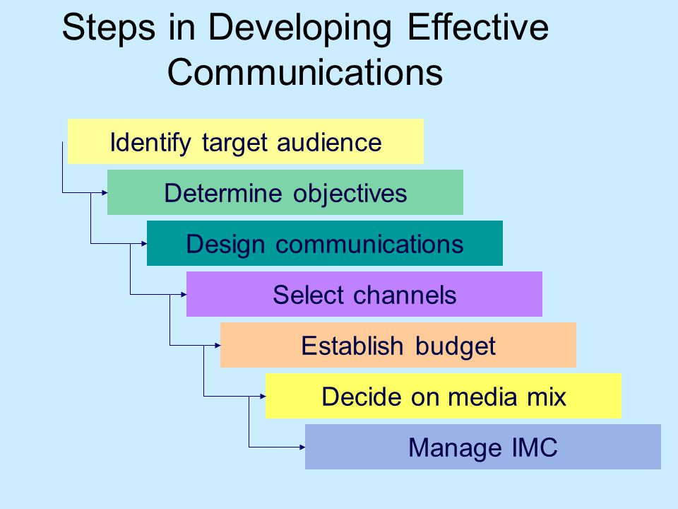 Steps in Developing Effective Communications