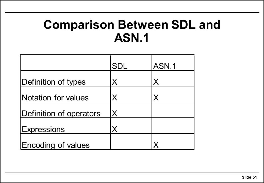 Comparison Between SDL and ASN.1
