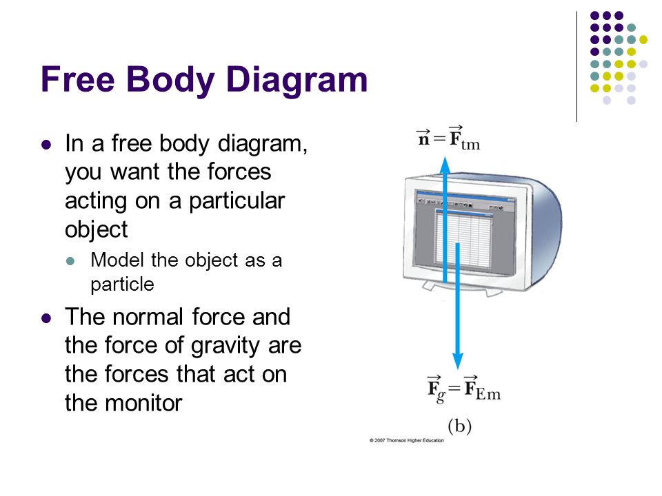 Free Body Diagram In a free body diagram, you want the forces acting on a particular object. Model the object as a particle.