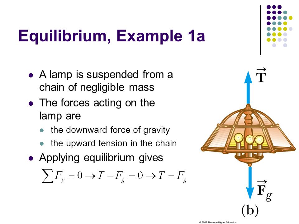 Equilibrium, Example 1a A lamp is suspended from a chain of negligible mass. The forces acting on the lamp are.