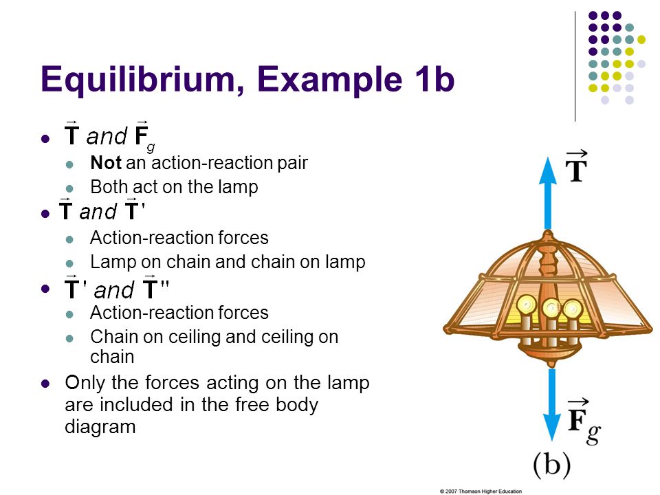 Equilibrium, Example 1b Not an action-reaction pair. Both act on the lamp. Action-reaction forces.