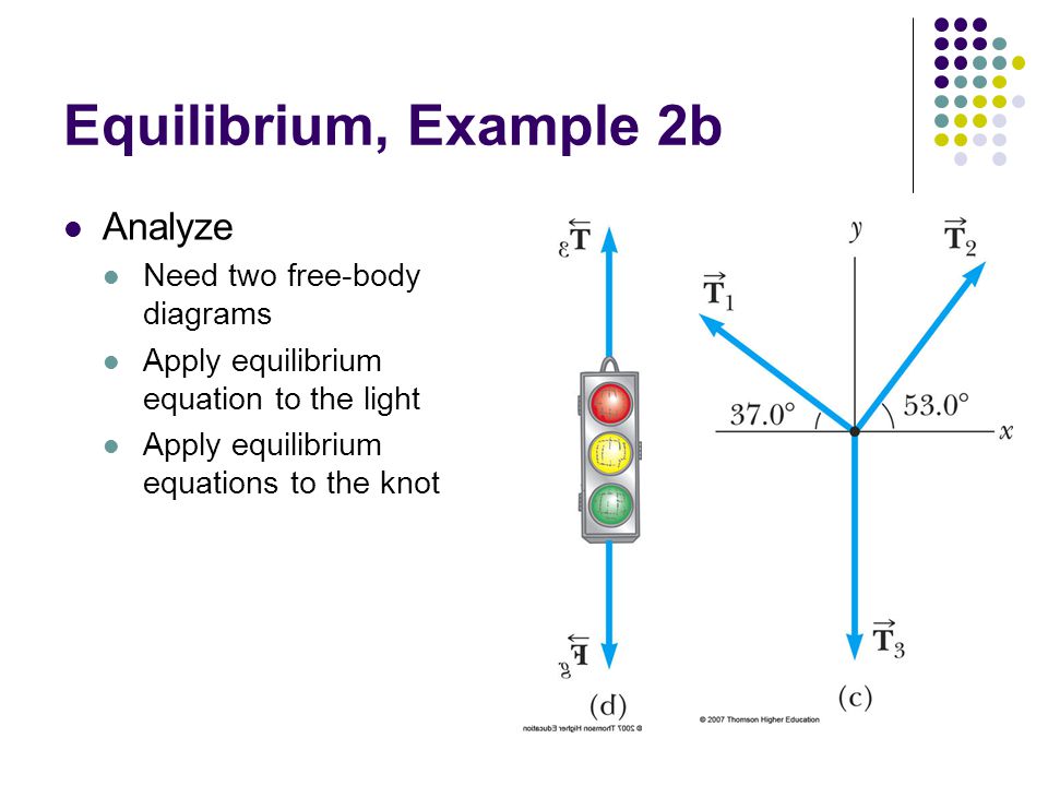 Equilibrium, Example 2b Analyze Need two free-body diagrams