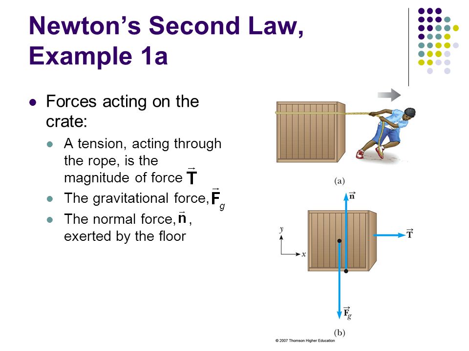 Newton’s Second Law, Example 1a
