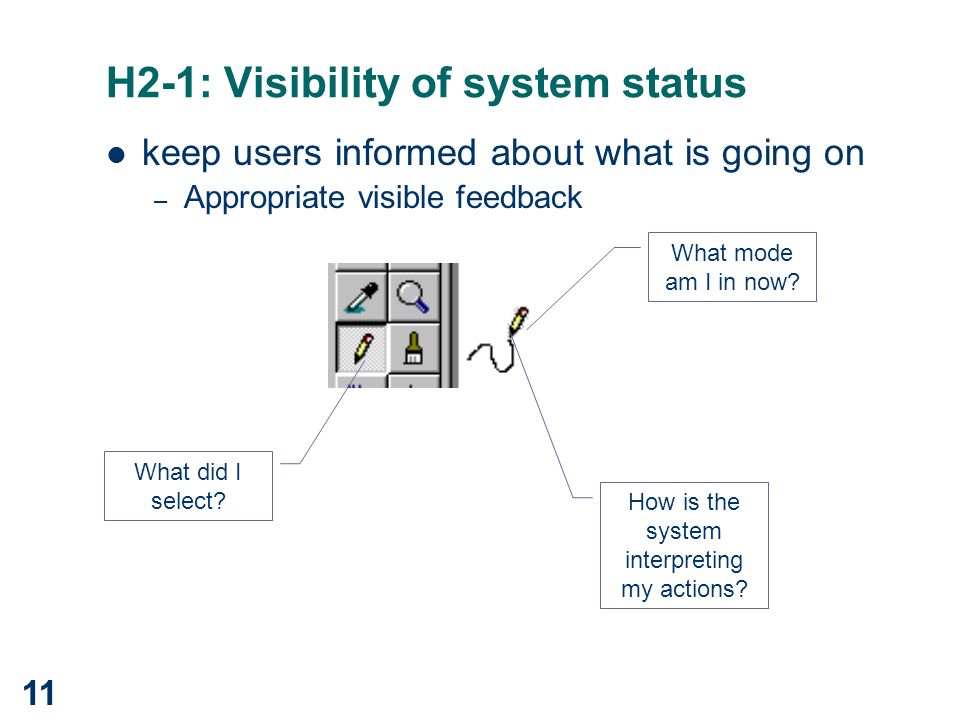 H2-1: Visibility of system status
