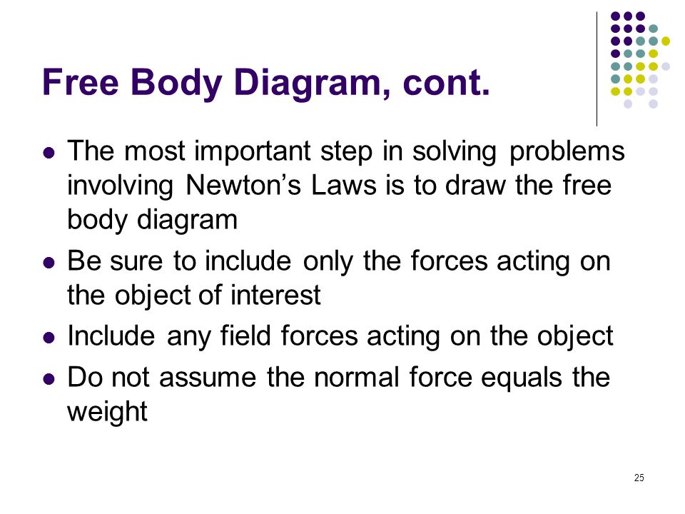 Free Body Diagram, cont. The most important step in solving problems involving Newton’s Laws is to draw the free body diagram.