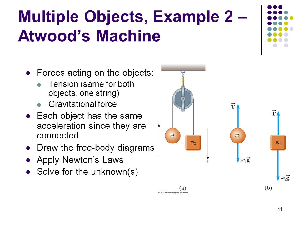 Multiple Objects, Example 2 – Atwood’s Machine