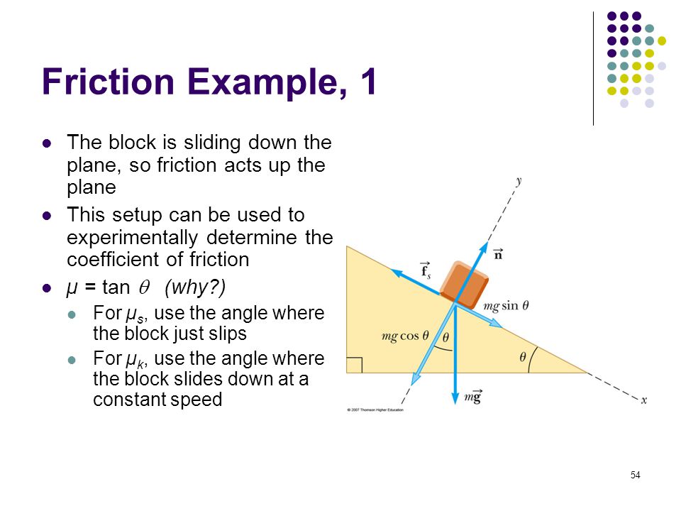 Friction Example, 1 The block is sliding down the plane, so friction acts up the plane.