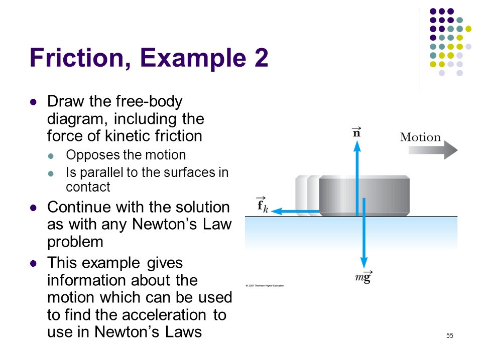 Friction, Example 2 Draw the free-body diagram, including the force of kinetic friction. Opposes the motion.
