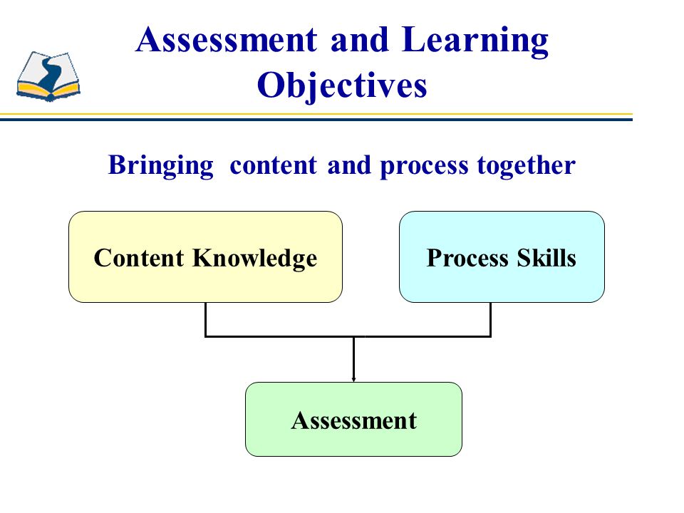 Assessment and Learning Objectives