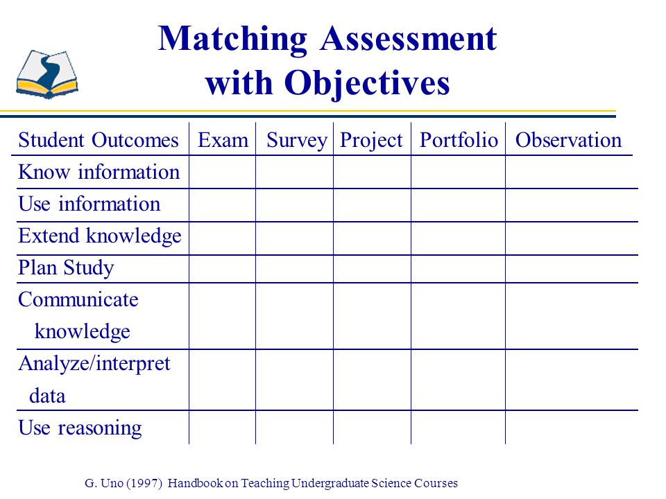 Matching Assessment with Objectives