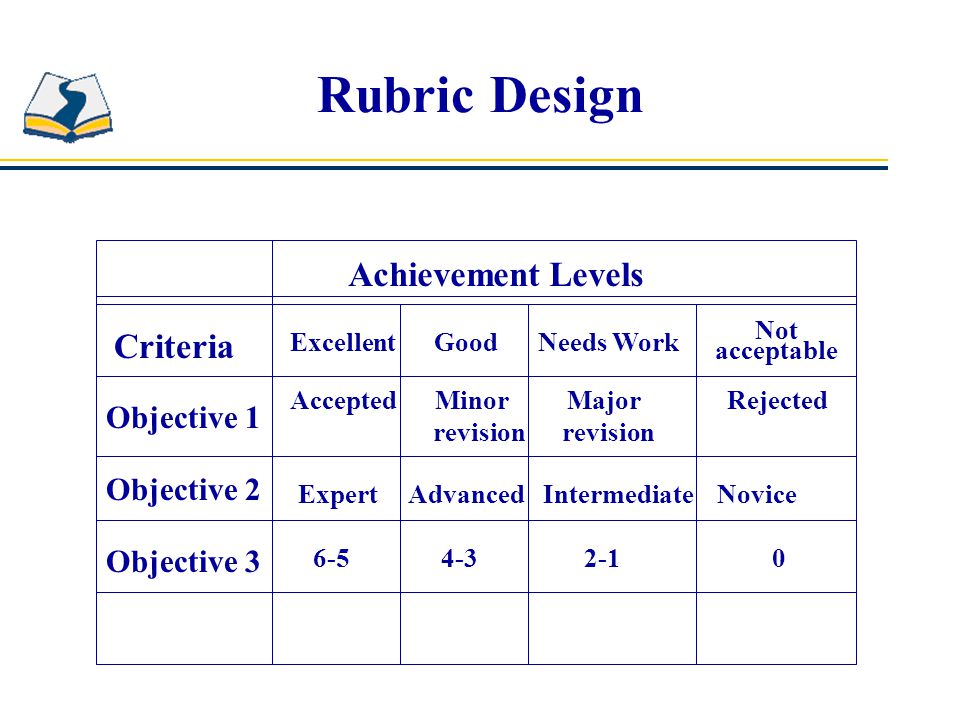 Rubric Design Achievement Levels Criteria Objective 1 Objective 2