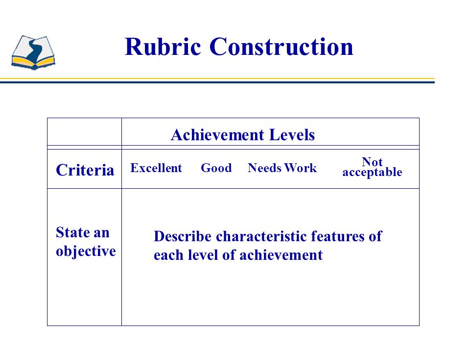 Rubric Construction Achievement Levels Criteria State an objective