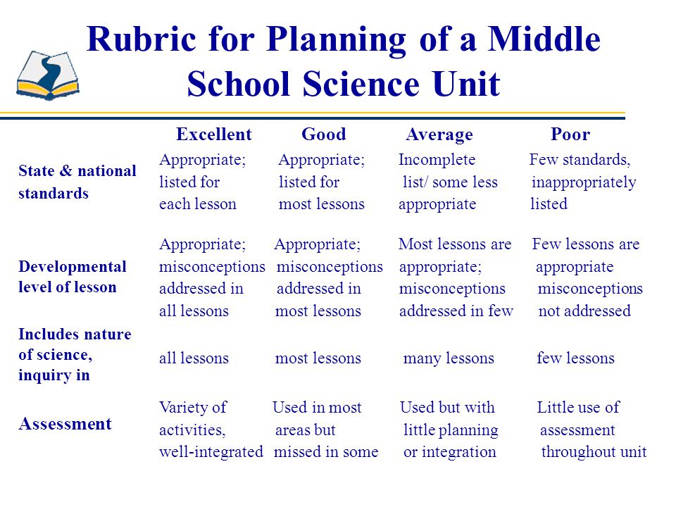 Rubric for Planning of a Middle School Science Unit
