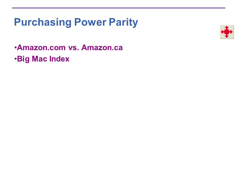 Purchasing Power Parity