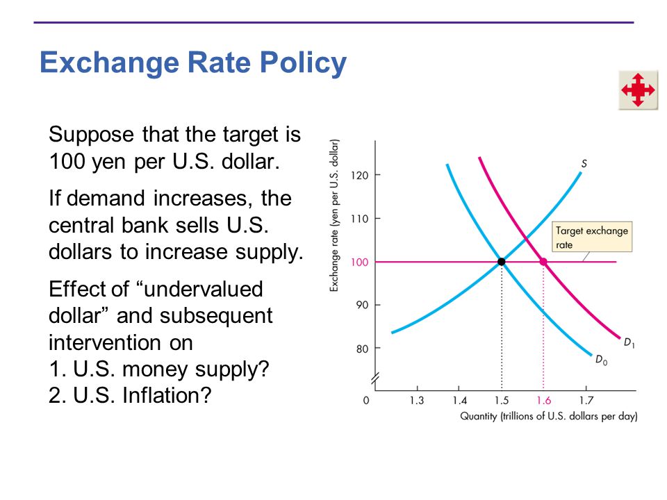 Exchange Rate Policy Suppose that the target is 100 yen per U.S. dollar.