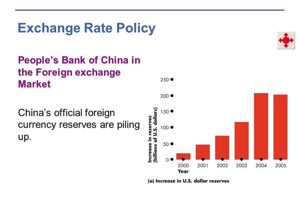 Exchange Rate Policy People’s Bank of China in the Foreign exchange Market.