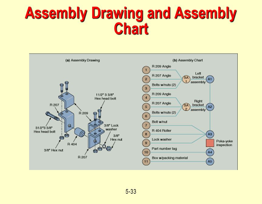 Assembly Chart Example