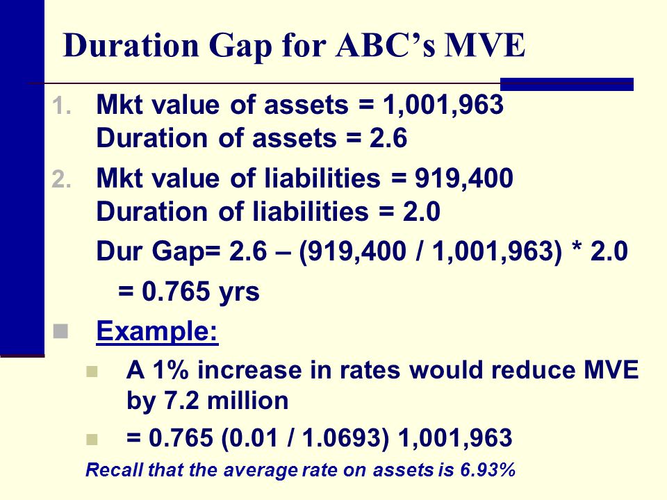 MANAGING INTEREST RATE RISK: DURATION GAP AND MARKET VALUE OF EQUITY - ppt  video online download