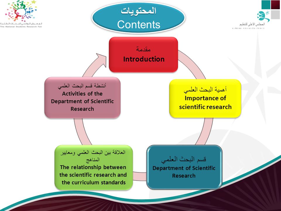 دور هيئة التعليم في دعم البحث العلمي في مدارس قطر - ppt download