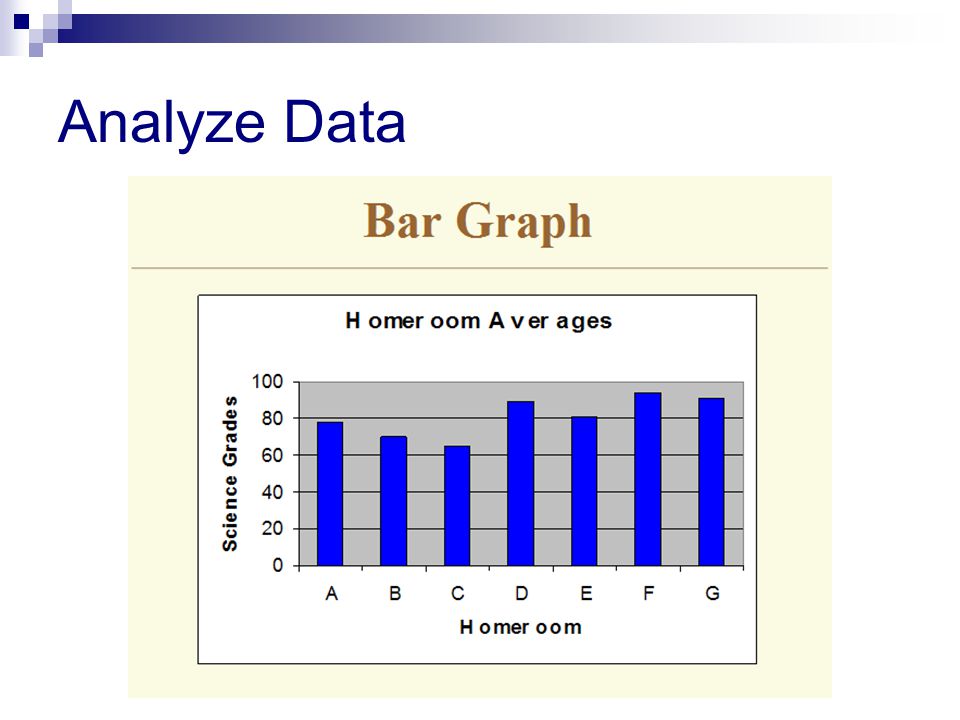 Analyze Data