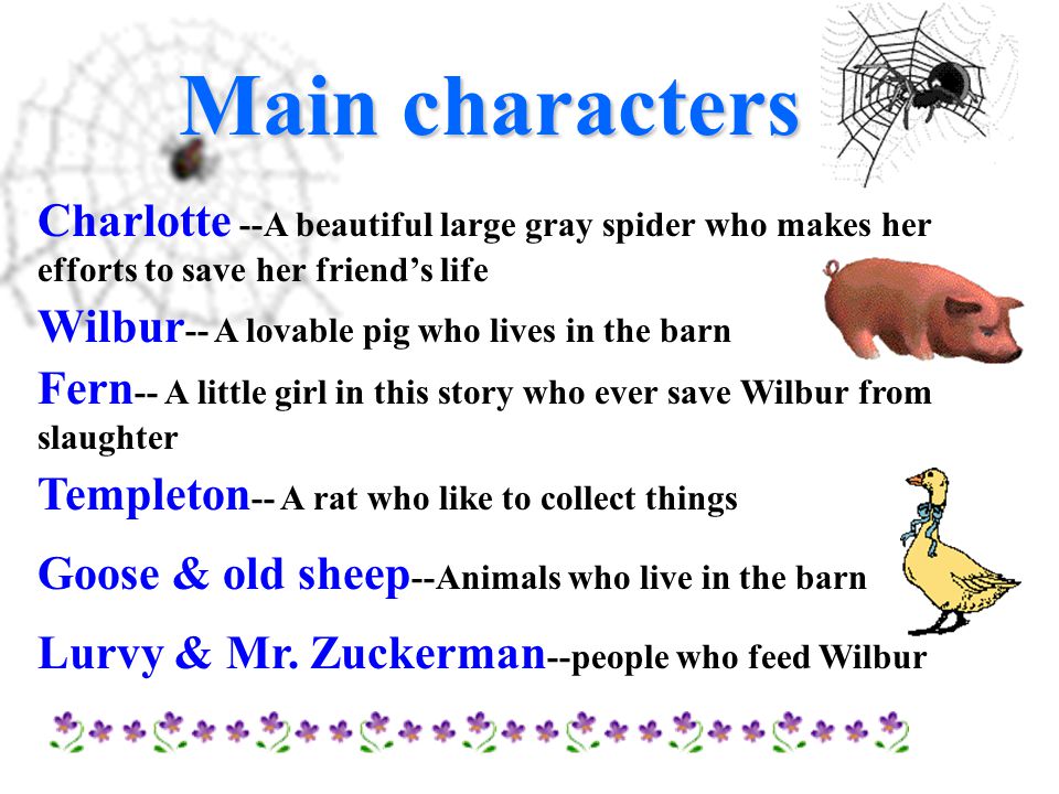 Charlotte's Web, Summary, Characters, & Facts