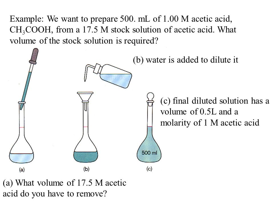 Example: We want to prepare 500. mL of 1