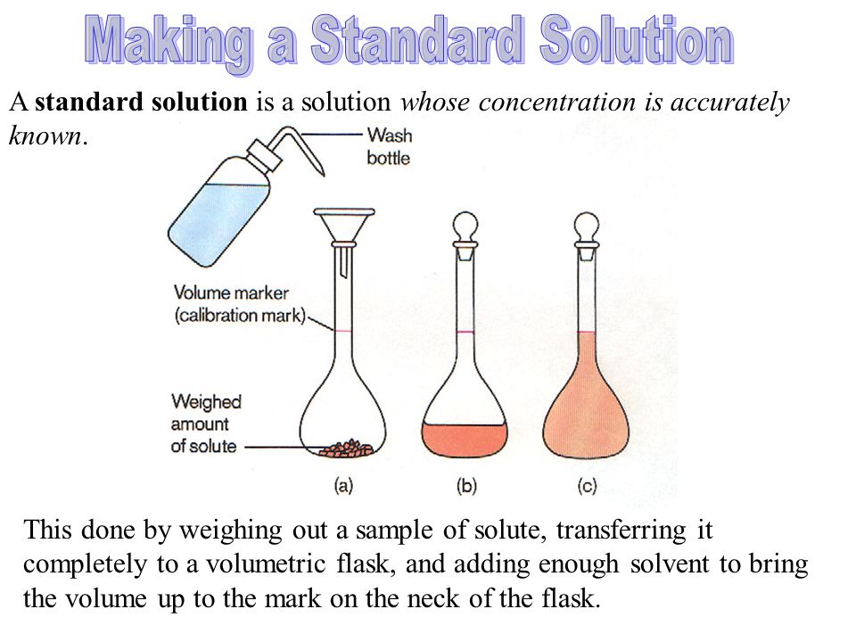 Making a Standard Solution