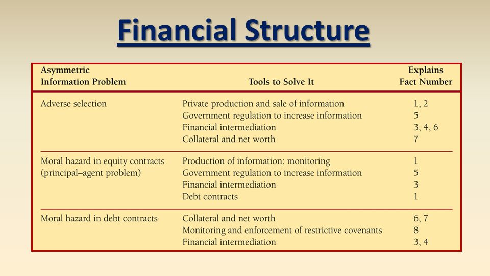 Financial Structure