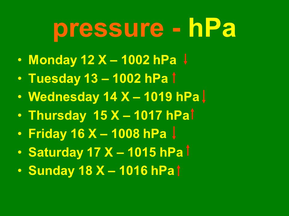 pressure - hPa Monday 12 X – 1002 hPa Tuesday 13 – 1002 hPa