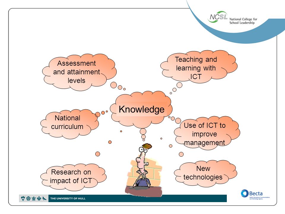 Knowledge Teaching and learning with ICT