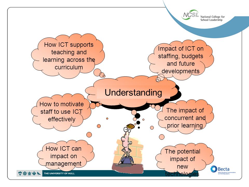 Understanding How ICT can impact on management. The potential impact of new technologies.