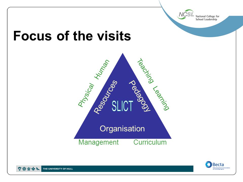 Focus of the visits SLICT Resources Pedagogy Organisation Human