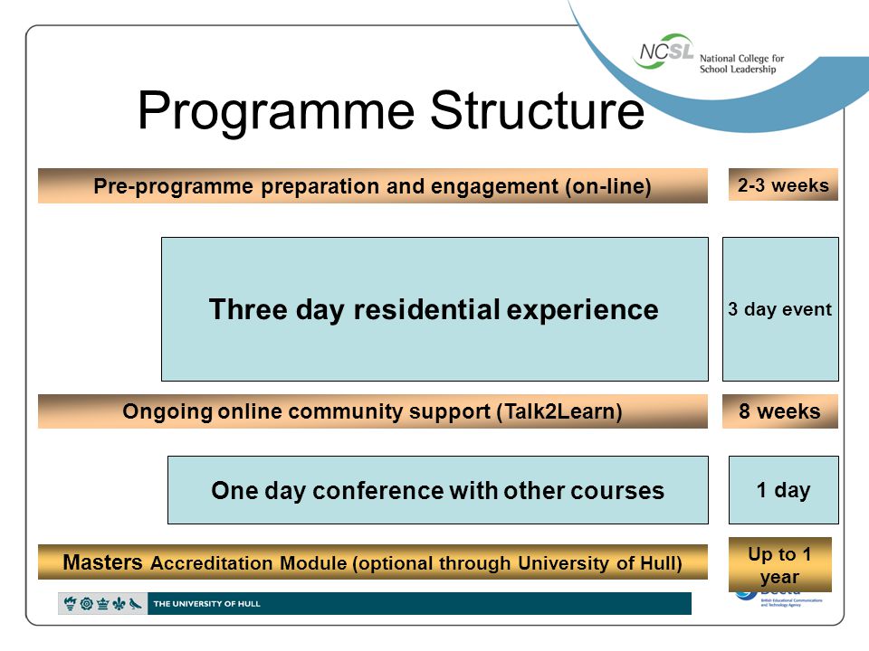 Programme Structure Three day residential experience