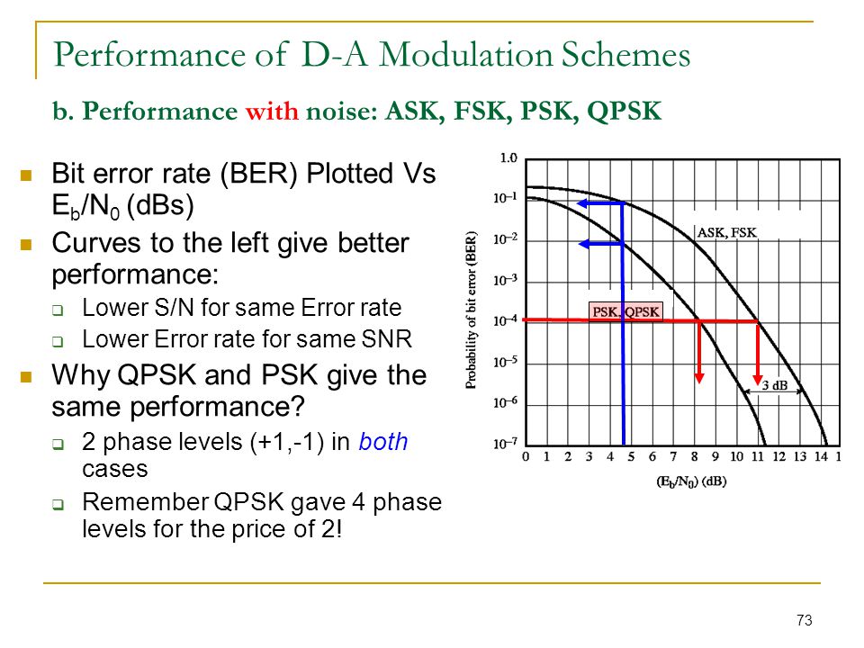 error probability ask fsk psk error probability ask fsk psk